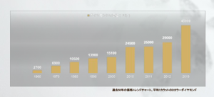 これからダイヤモンドの価格上昇は止まらない Boyet社が始める新ビジネスとは 30代会社員の脱サラして旅人になるまでの資産形成ブログ